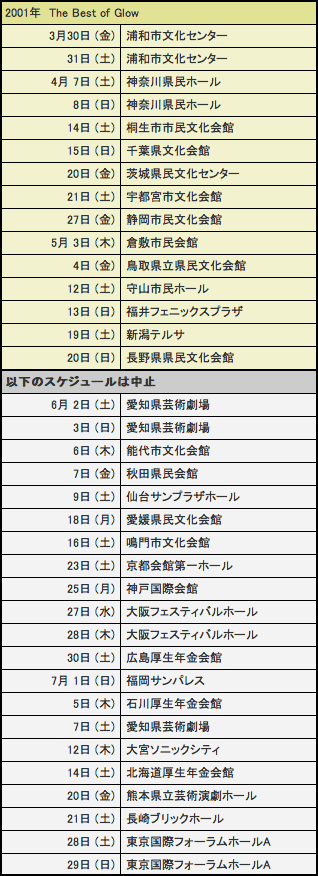 2001年◇ The Best of Glow -途中休養へ- SATOMIN'S ROOM